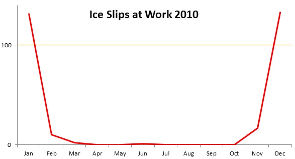 Ice Slips 2010
